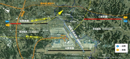成田空港の機能強化案（出所：国土交通省）