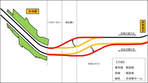 今回の運休時に移し替える線路のイメージ（資料：東京メトロ）