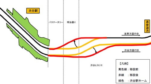 線路切り替えのイメージ。浅草方面行きの線路を北側に最大4.6m、渋谷方面行きの線路を南側に最大3.8m移設した（資料：東京メトロ）