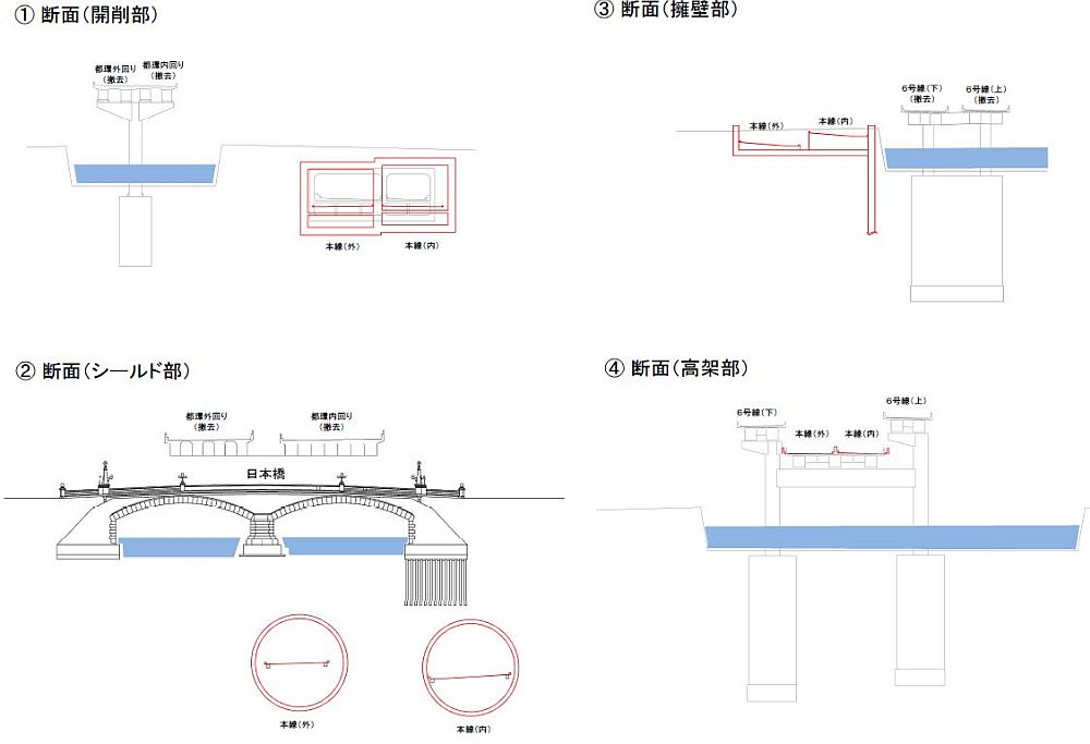 地下ルートの代表的な断面図。開削工法やシールド工法を使い分ける（資料：国土交通省）