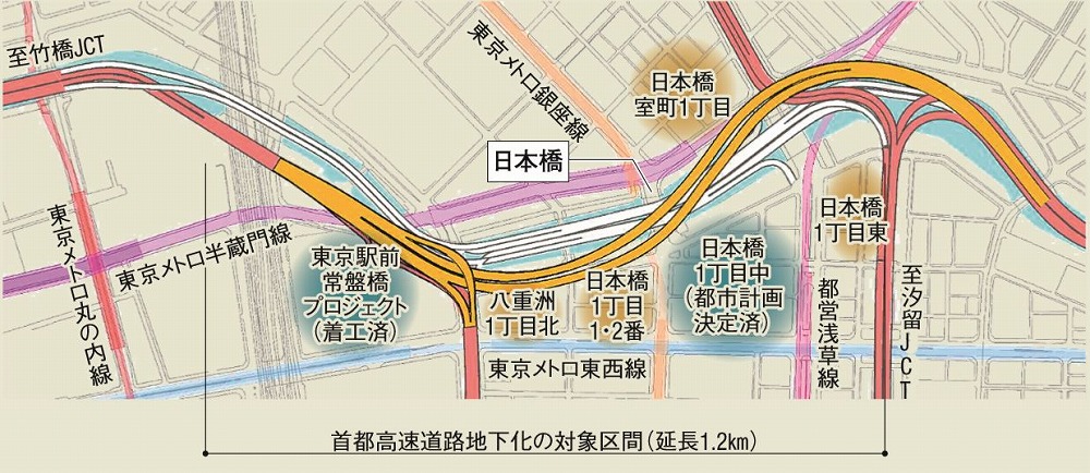 首都高速道路地下化の対象区間。オレンジ色が新設ルートで赤色が既存の首都高。白抜き箇所が撤去する既存の高架橋。複数の再開発が日本橋川沿いに並ぶ（資料：首都高日本橋地下化検討会の資料を基に日経アーキテクチュアが作成）