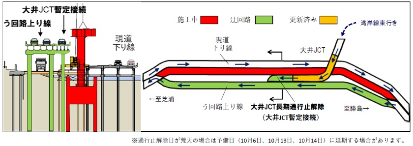 3年ぶり通行再開の首都高大井jctから見る羽田線大改造 日経クロステック Xtech