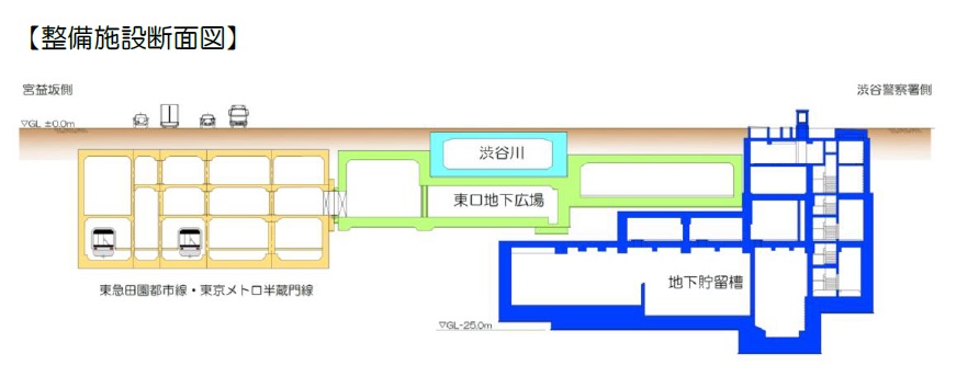 東京 渋谷駅の迷路を解く 東口地下広場がオープン 日経クロステック Xtech