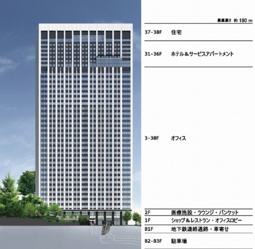 神谷町トラストタワーの構成。地上1~2階には医療施設や店舗、レストラン、地下には連絡通路や駐車場がある(資料:森トラスト)