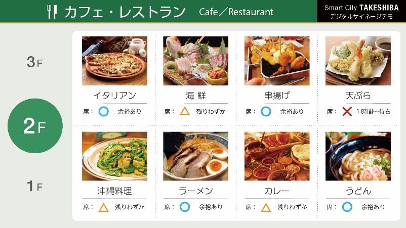 レストランの混み具合をデジタルサイネージなどに表示（資料：東急不動産、鹿島）