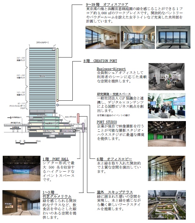 オフィスタワーのフロア構成（資料：東急不動産、鹿島）