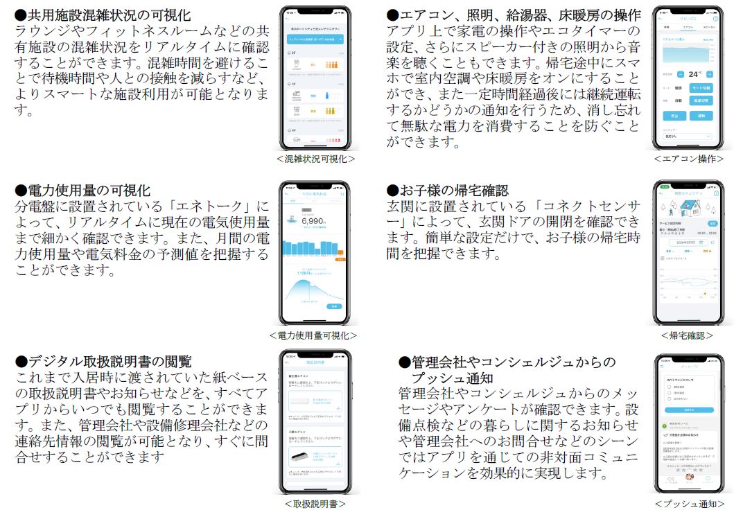 「入居者専用統合アプリ」で、住戸内設備の稼働状況やエネルギー消費量などを見える化する（資料：東急不動産、鹿島）