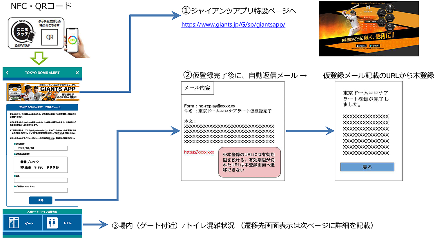 スマートフォン用のアプリ「TOKYO DOME ALERT（東京ドームアラート）」により、独自の「コロナ追跡」システムを導入する。万が一、観戦後になって感染者が判明した場合、近くの座席の利用者に通知する（資料：東京ドーム）