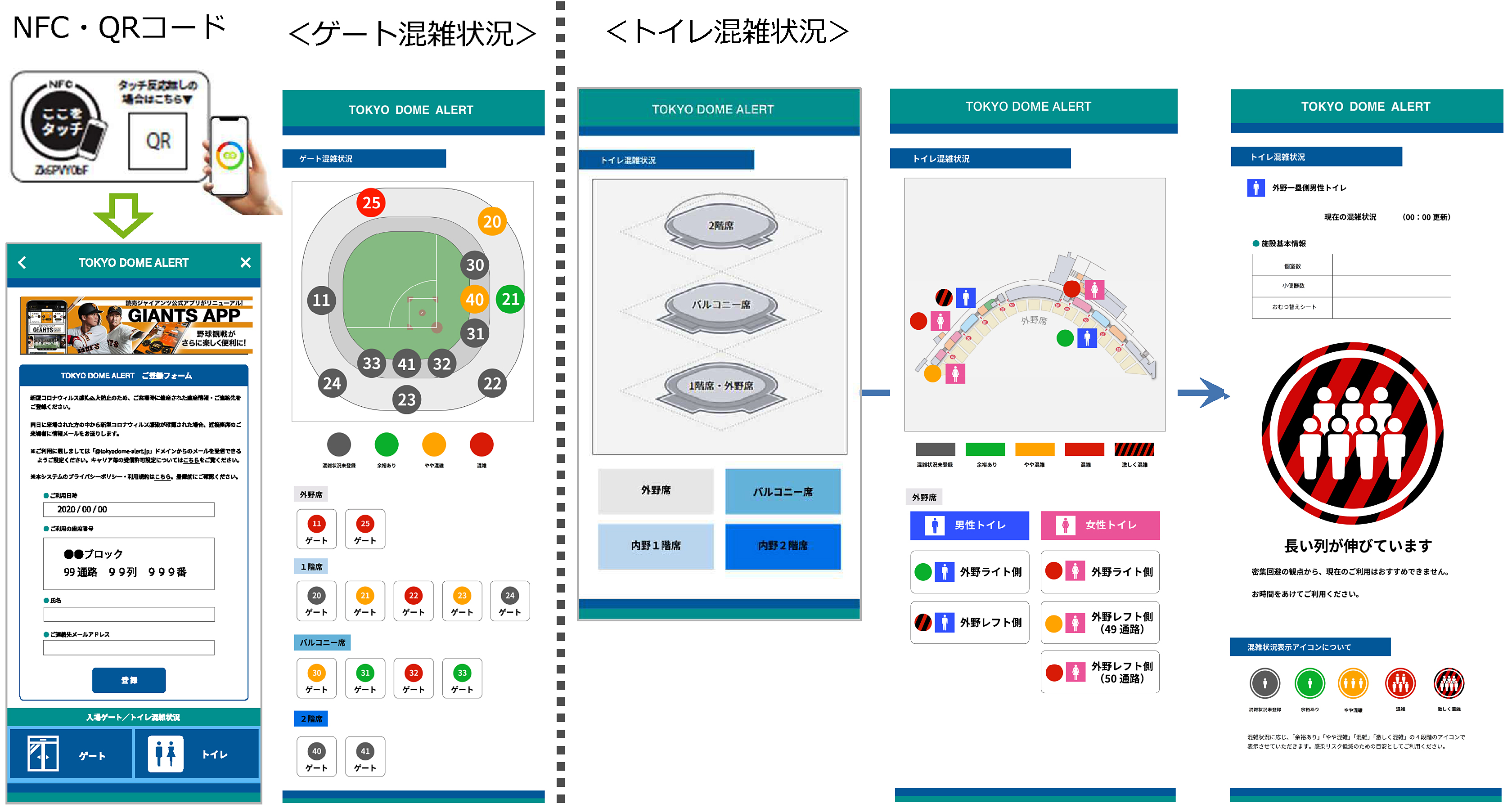 スマートフォンのアプリ「TOKYO DOME ALERT」による混雑状況確認システムの説明図（資料：東京ドーム）