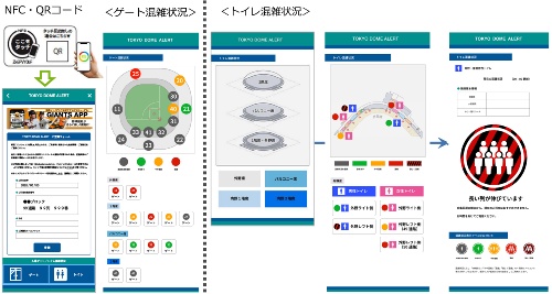 スマートフォンのアプリ「TOKYO DOME ALERT」による混雑状況確認システムの説明図(資料:東京ドーム)