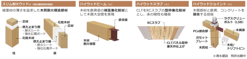 第一生命と清水建設が木造ハイブリッド構造の12階建て賃貸ビル新築へ 25年以降竣工 日経クロステック Xtech 第一生命と清水建設が木造ハイブリッド構造の12階建て賃貸ビル新築へ 25年以降竣工 日経クロステック Xtech
