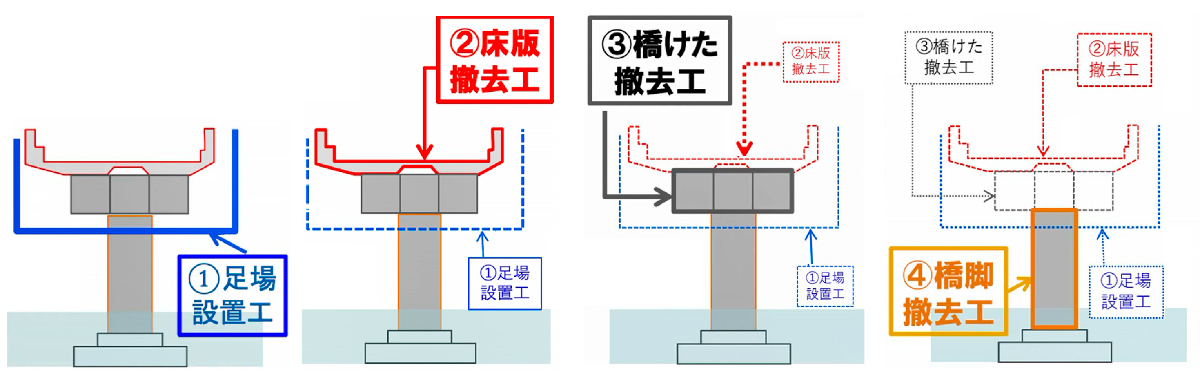 出入り口撤去工事の概要（資料：首都高速道路会社）