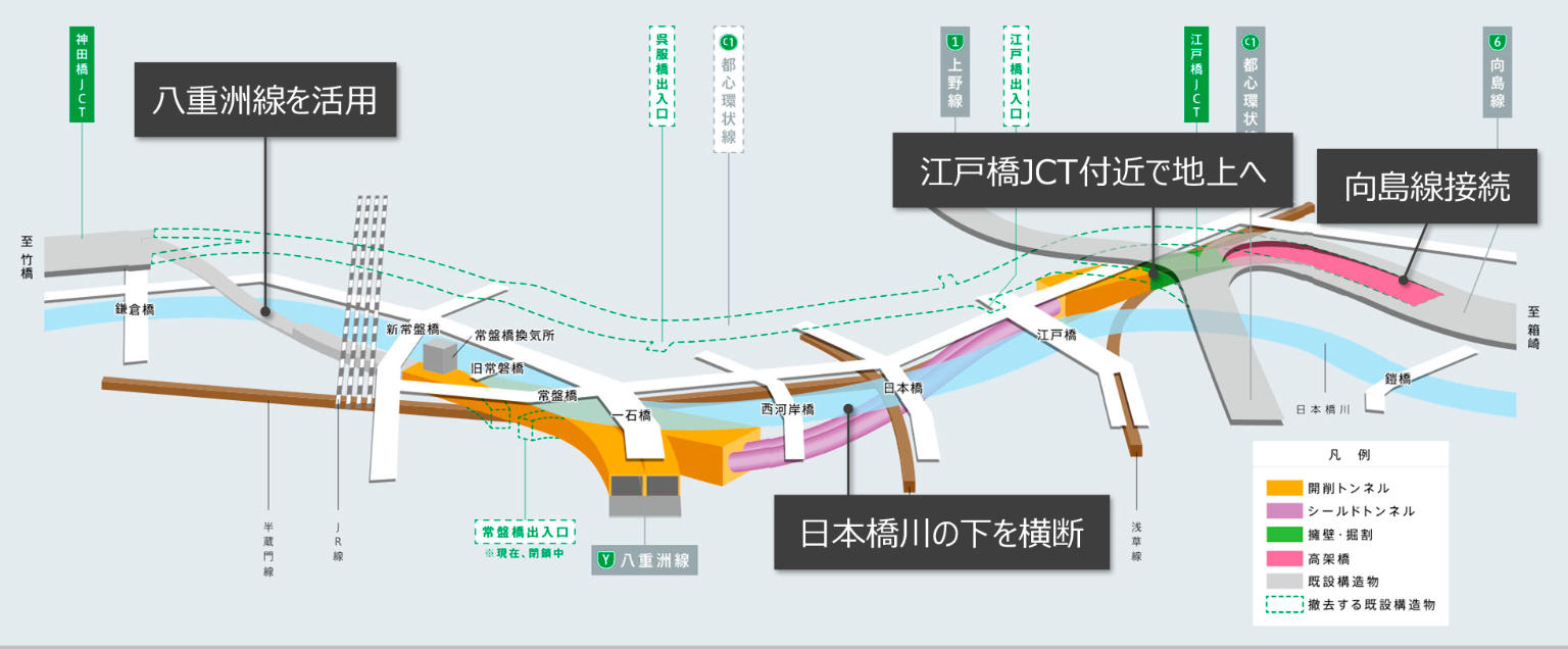 日本橋区間における首都高速道路地下化の概要（資料：首都高速道路会社）