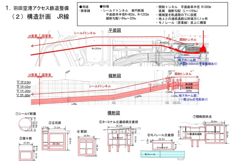 稚内市にて 3点が日本初となる実証検証を実施 ドローン医薬品配送のガイドラインに則したドローン運航 航空定期便が就航する空港内への物流用ドローン離着陸 国際標準化が進む分散型運航管理 プレスリリース Anaグループ企業情報