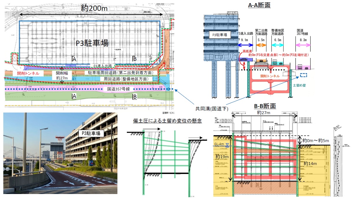 P3駐車場前面の開削トンネルの概要（資料：国土交通省関東地方整備局）