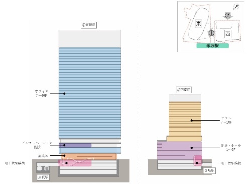 東街区と西街区にそれぞれ超高層ビルを建設する（資料：三菱地所、TBSホールディングス、東京メトロ）