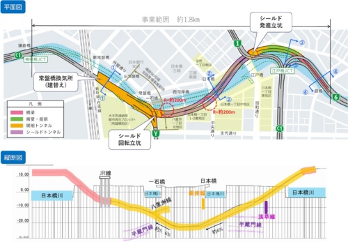 地下化の概略ルート(資料:首都高速道路会社)