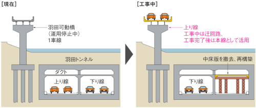 羽田トンネルと羽田可動橋の断面イメージ