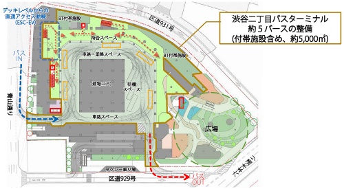 バスターミナルの構成。青山通りや区道929号に面して整備する。広場と隣接する配置とし、利用者が待ち時間などに快適に過ごせる場所とする（資料：内閣府・国家戦略特区ホームページ「第19回東京都都市再生分科会」（2021年6月29日）配布資料より、提案者：東京建物、都市再生機構）