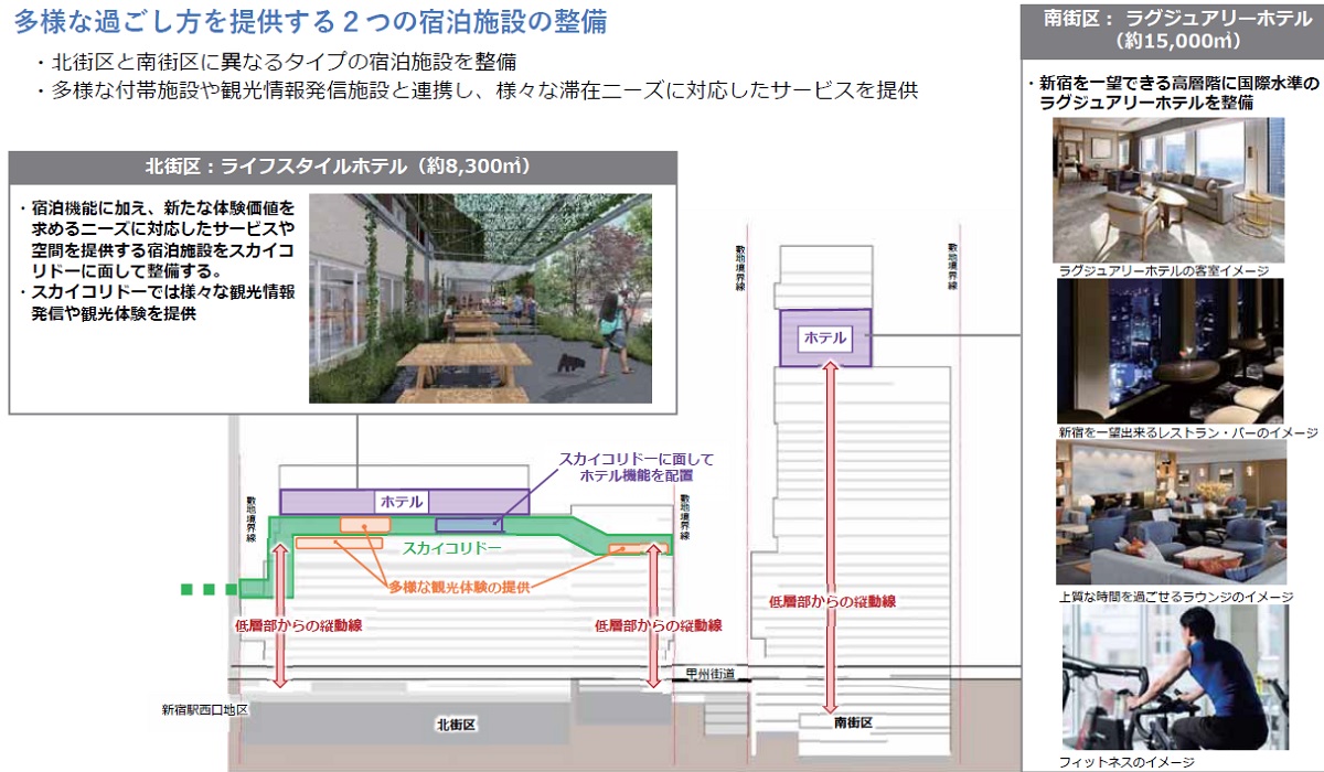店舗の他に、ホテルやオフィスが入る計画（資料：京王電鉄、JR東日本）