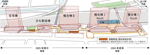 計画地を4つのエリアに分け、合計5棟のビルを建てる(資料:JR東日本)