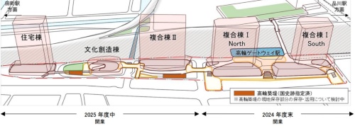 計画地を4つのエリアに分け、合計5棟のビルを建てる（資料：JR東日本）