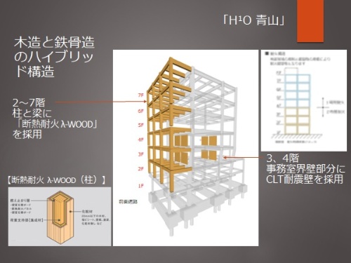H<sup>1</sup>O 青山の構造概念図。地上2～7階の前面道路側（北側、茶色の部分）を木造にし、外苑西通りから見て木質ビルであることが分かるようにした。3～4階にはCLT（直交集成板）耐震壁も設けている。それ以外の部分は鉄骨造（資料：熊谷組）