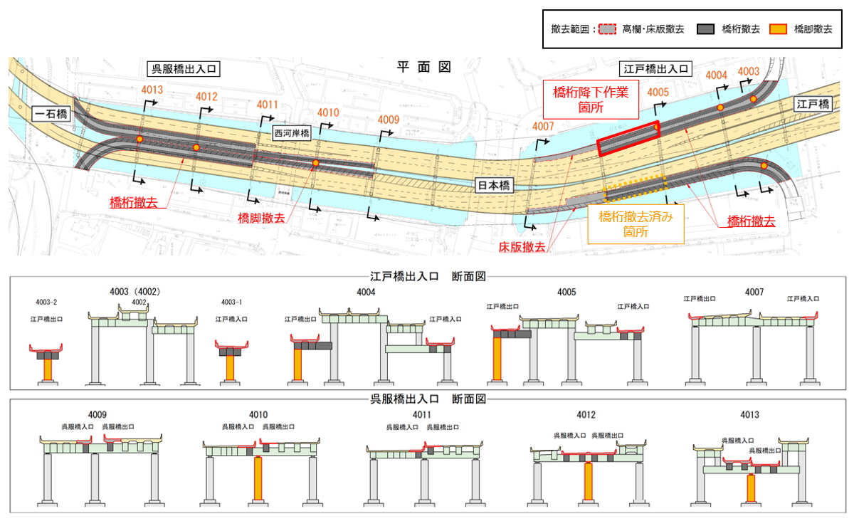 江戸橋、呉服橋の出入り口の撤去イメージ。図右上の赤枠箇所の橋桁を2022年6月24日に撤去した（資料：首都高速道路会社）
