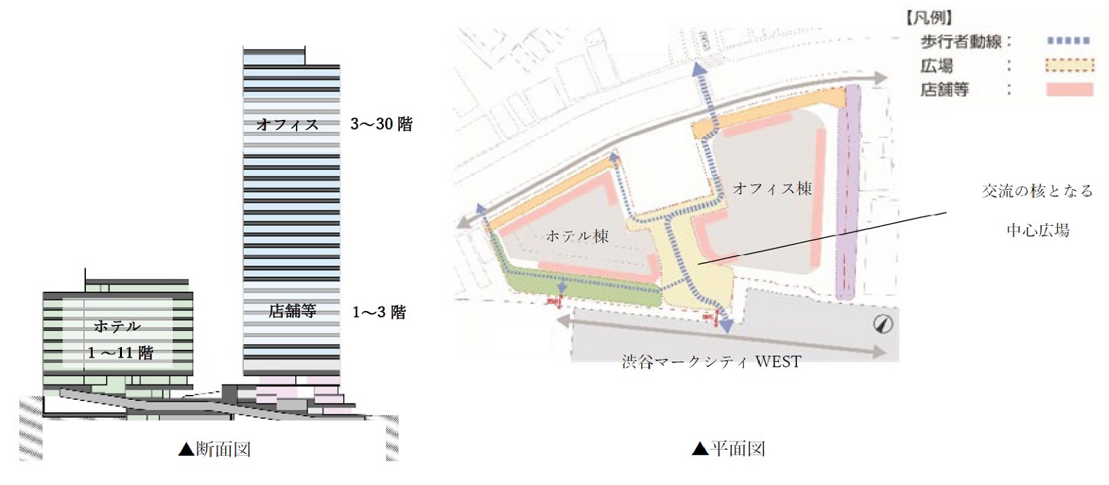 道玄坂2丁目南地区第1種市街地再開発事業は、オフィス棟とホテル棟で構成する。2棟の間には約850m<sup>2</sup>の広場を設ける（資料：三菱地所、テイクアンドギヴ・ニーズ）