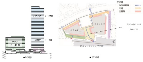 道玄坂2丁目南地区第1種市街地再開発事業は、オフィス棟とホテル棟で構成する。2棟の間には約850m<sup>2</sup>の広場を設ける(資料:三菱地所、テイクアンドギヴ・ニーズ)
