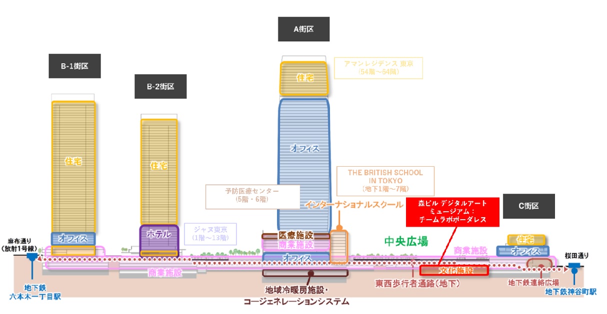新しいアート施設「森ビル デジタルアート ミュージアム：チームラボボーダレス」は、「虎ノ門・麻布台プロジェクト」の一画にできる（資料：森ビル）