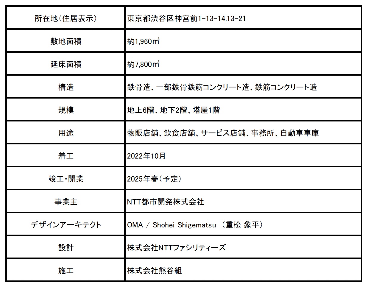 建築概要（出所：NTT都市開発）