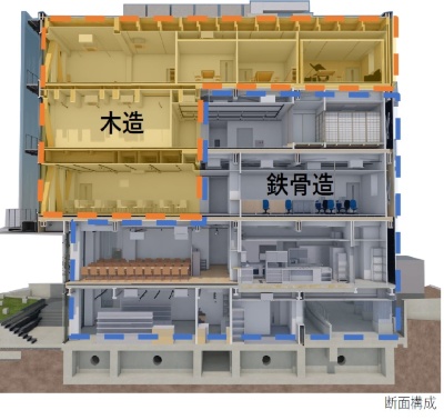 鉄骨造と木造の混構造を採用した(出所:前田建設工業)