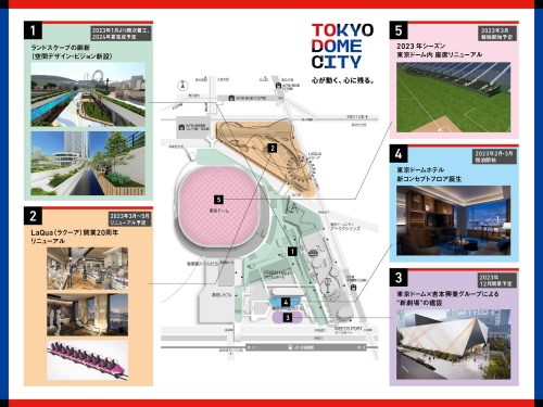 東京ドームシティは点在する複数の既存施設の刷新や新たな施設の建設に一斉に着手した（出所：東京ドーム、三井不動産）
