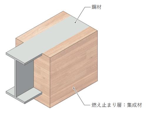 1時間耐火認定の木質ハイブリッド集成材梁（出所：JR中央線コミュニティデザイン、大林組）