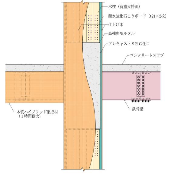 木柱と鉄骨梁の接合部には、プレキャストSRC（鉄骨鉄筋コンクリート）造を採用（出所：JR中央線コミュニティデザイン、大林組）