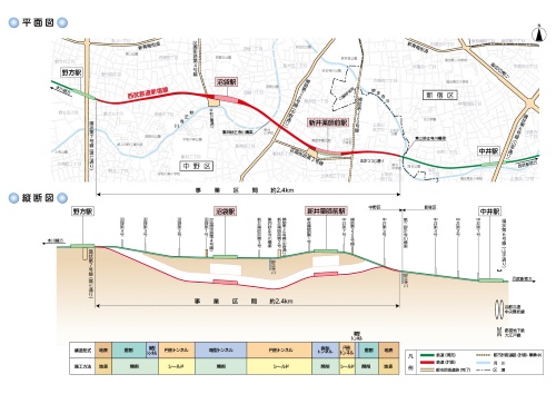 「西武新宿線(中井駅―野方駅間)連続立体交差事業」の概要(出所:西武鉄道)