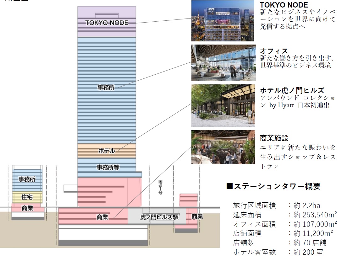 ステーションタワーのフロア構成（出所：森ビル）