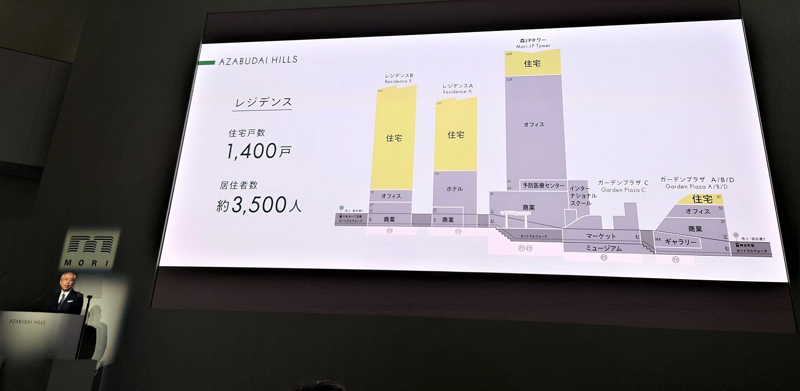 2023年8月8日の会見で、麻布台ヒルズにおける住宅のラインアップを紹介する、森ビルの辻󠄀慎吾社長（左）。スライドの黄色の部分が住宅になる（写真：日経クロステック）