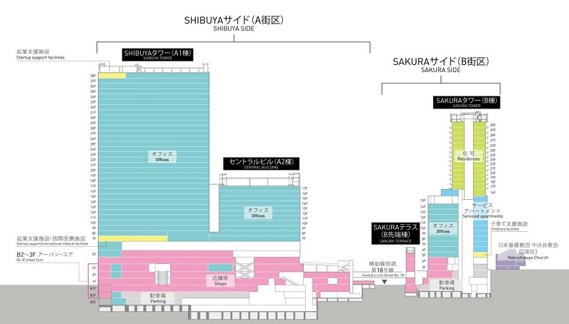 渋谷サクラステージにはオフィスや商業施設の他、サービスアパートメントや住宅などもできる（出所：東急不動産）