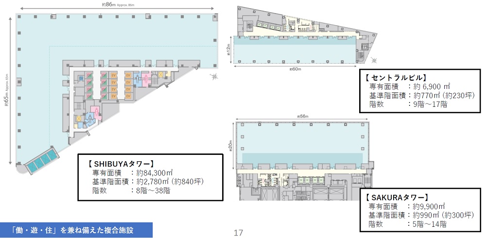 SHIBUYAタワー、セントラルビル、SAKURAタワーのオフィス基準階イメージ（出所：東急不動産）