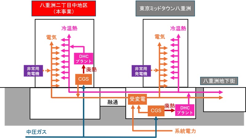 東京駅前3地区最後の再開発「八重洲2丁目中地区」着工、鹿島など推進で29年竣工（2ページ目） | 日経クロステック（xTECH）