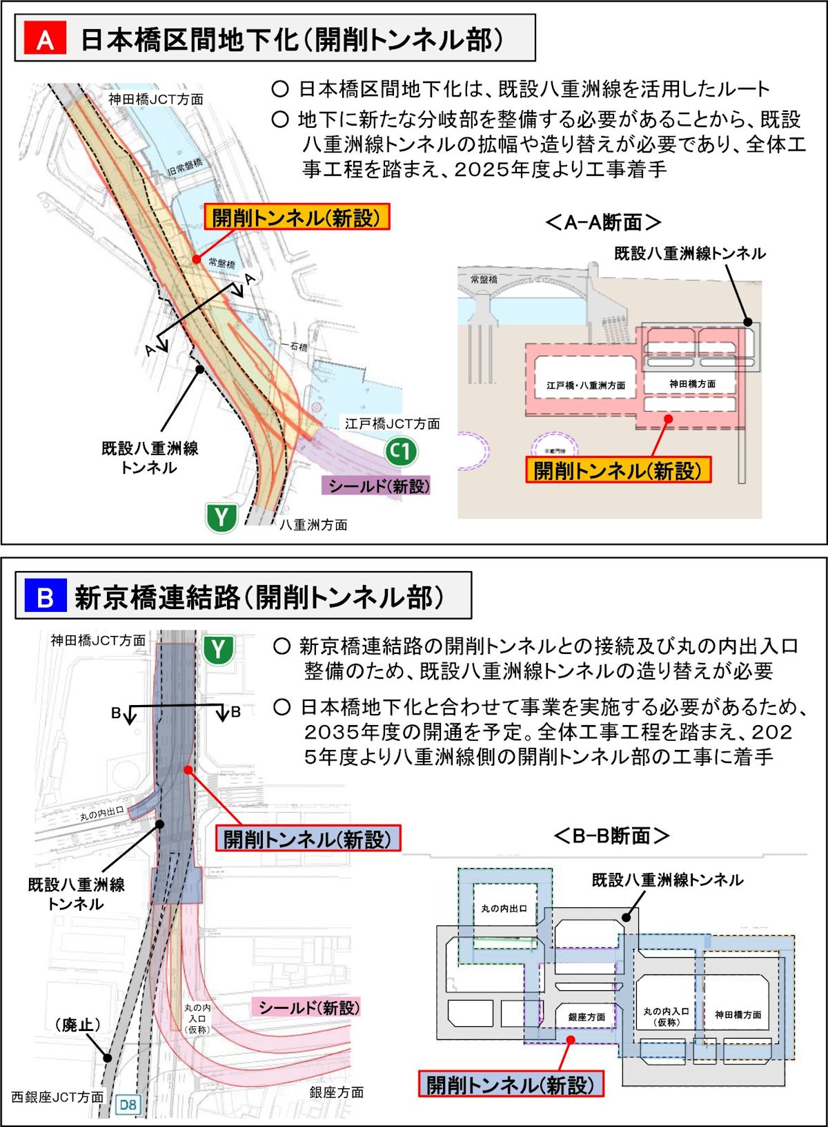 日本橋区間と新京橋連結路の開削トンネル部（出所：首都高速道路会社）