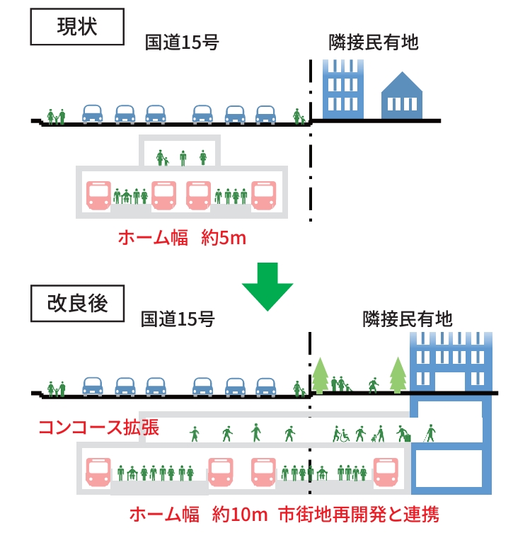 泉岳寺駅の拡張工事。東京都が22年に公表した「東京都交通局経営計画2022」の資料から抜粋。泉岳寺駅がビルと直結する（出所：東京都）
