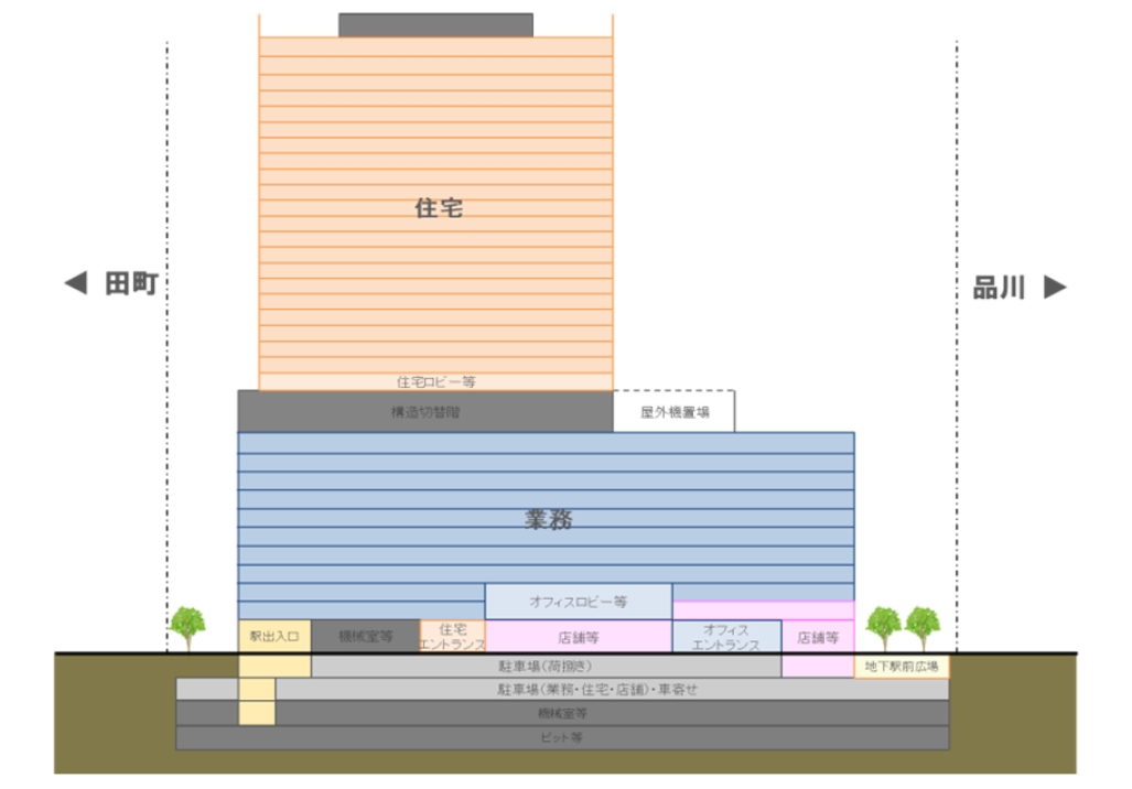 建物の用途構成。24年11月時点の計画に基づくもの（出所：東急不動産）