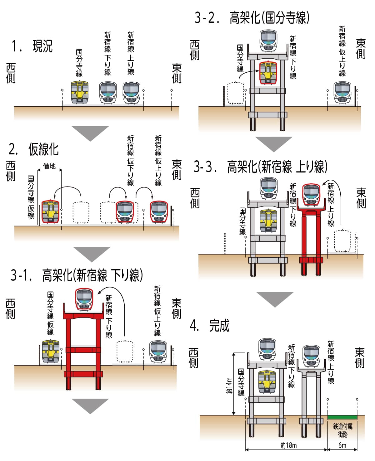 西武新宿線の東村山駅付近下りを高架上へ、10年進む工事の現況 | 日経