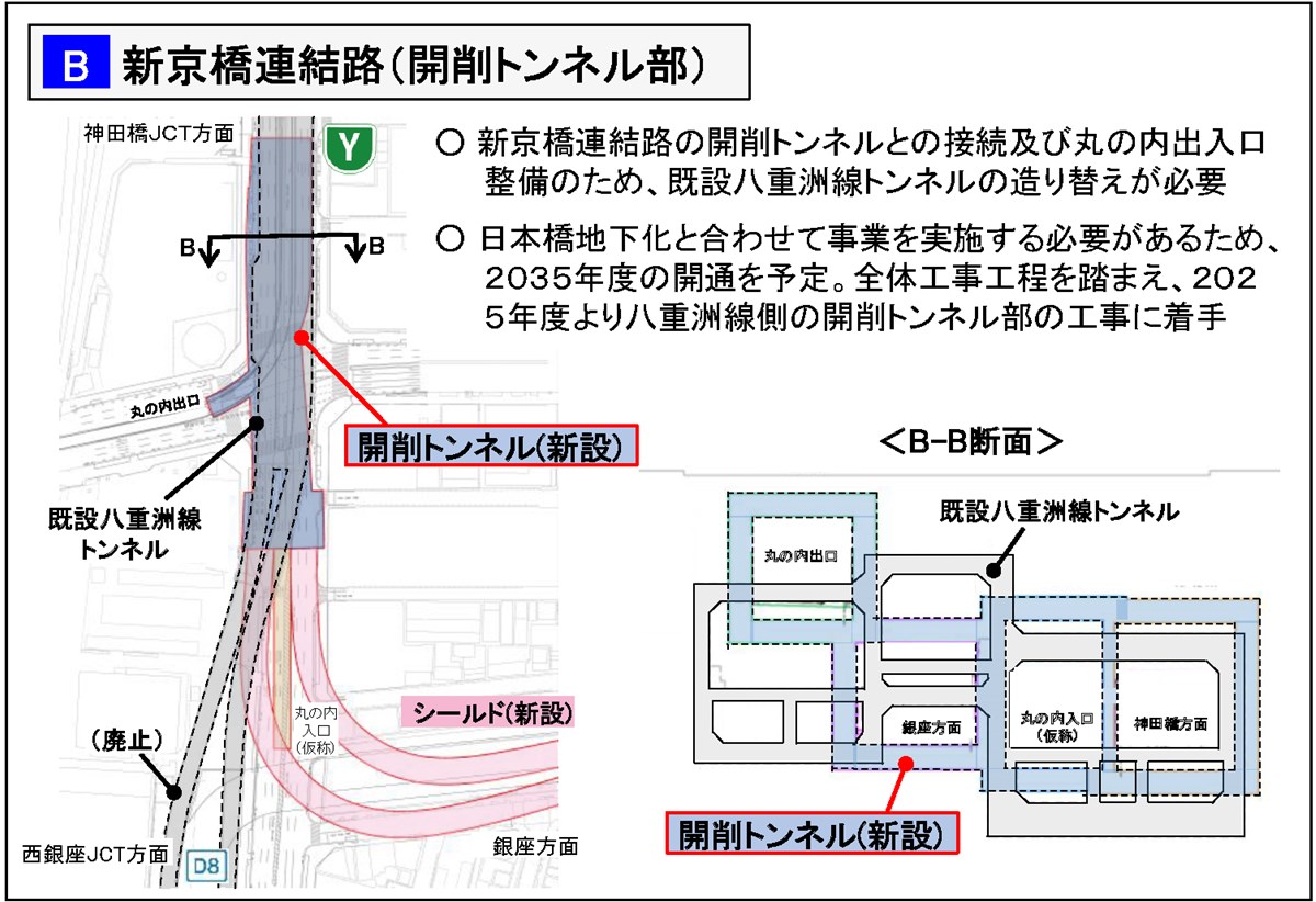 新京橋連結路の開削トンネル部（出所：首都高速道路会社）