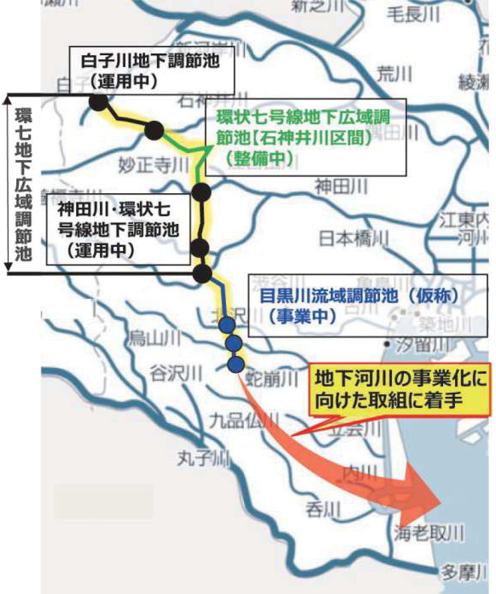 環状七号線地下河川（仮称）のイメージ（出所：東京都）