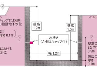 設計を誤った建設コンサルタントが発注者となって橋を架け替え 日経クロステック Xtech