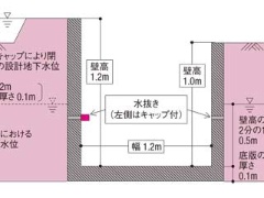 設計を誤った建設コンサルタントが発注者となって橋を架け替え 日経クロステック Xtech